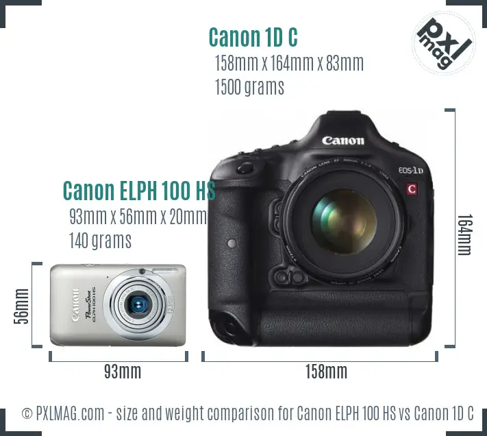 Canon ELPH 100 HS vs Canon 1D C size comparison