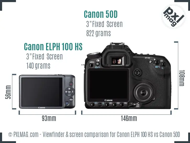 Canon ELPH 100 HS vs Canon 50D Screen and Viewfinder comparison