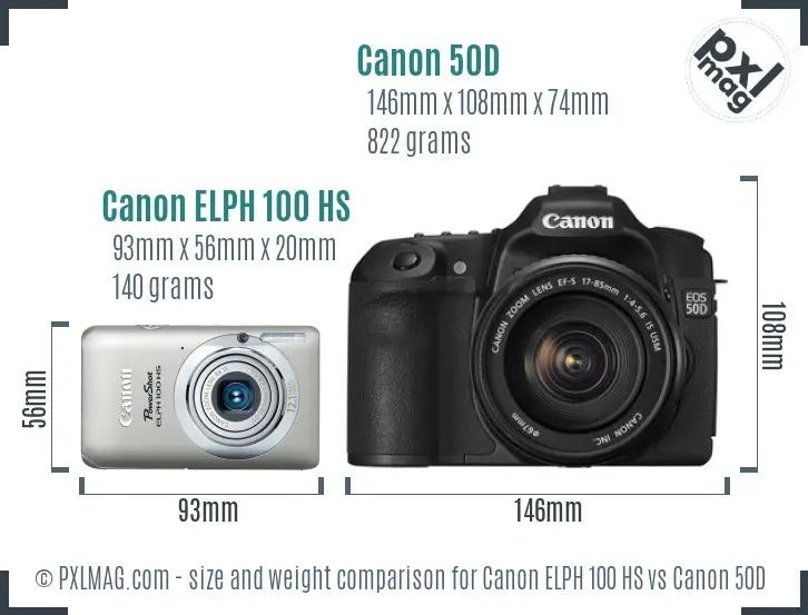 Canon ELPH 100 HS vs Canon 50D size comparison