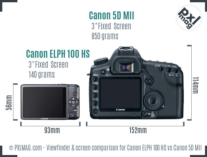 Canon ELPH 100 HS vs Canon 5D MII Screen and Viewfinder comparison