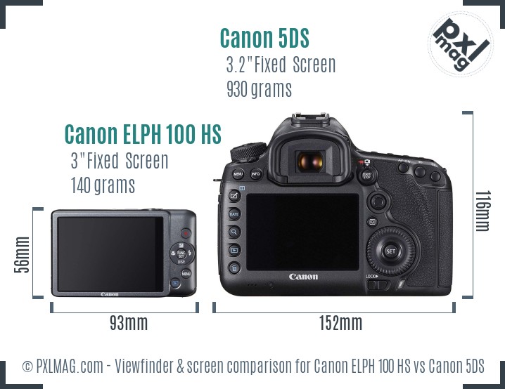 Canon ELPH 100 HS vs Canon 5DS Screen and Viewfinder comparison