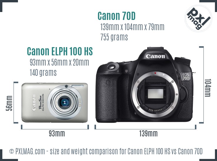 Canon ELPH 100 HS vs Canon 70D size comparison Canon ELPH 100 HS vs Canon 70D size comparison