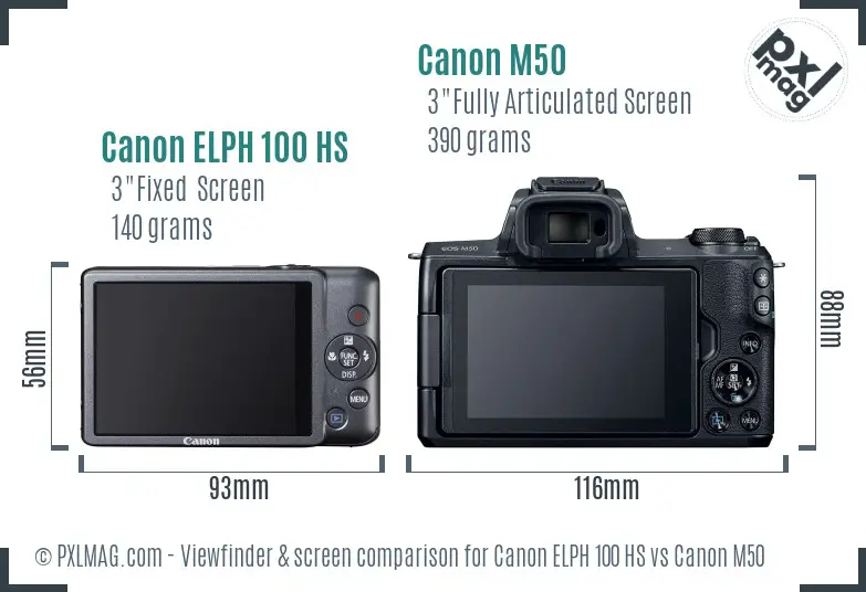 Canon ELPH 100 HS vs Canon M50 Screen and Viewfinder comparison