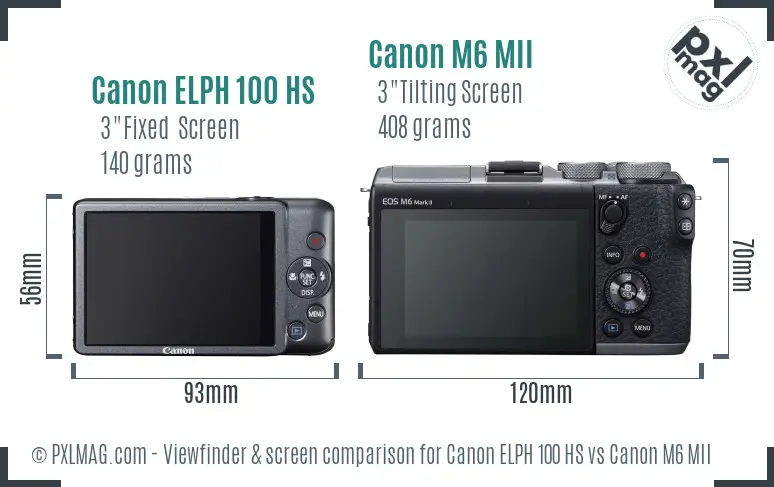 Canon ELPH 100 HS vs Canon M6 MII Screen and Viewfinder comparison
