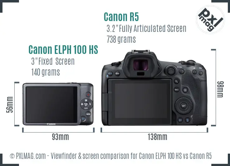 LCD screen and interface comparison