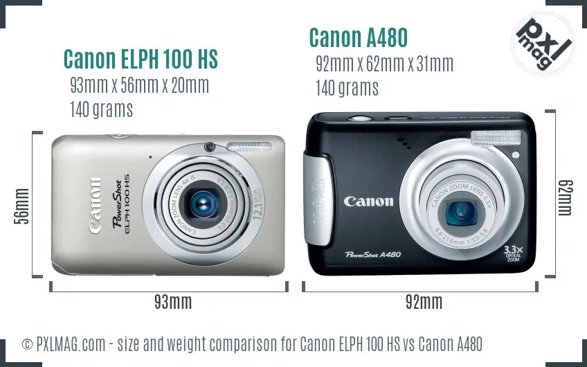 Physical size and ergonomics comparison