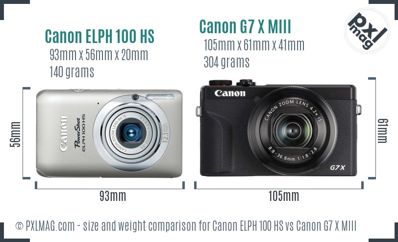 Canon ELPH 100 HS vs Canon G7 X MIII size comparison