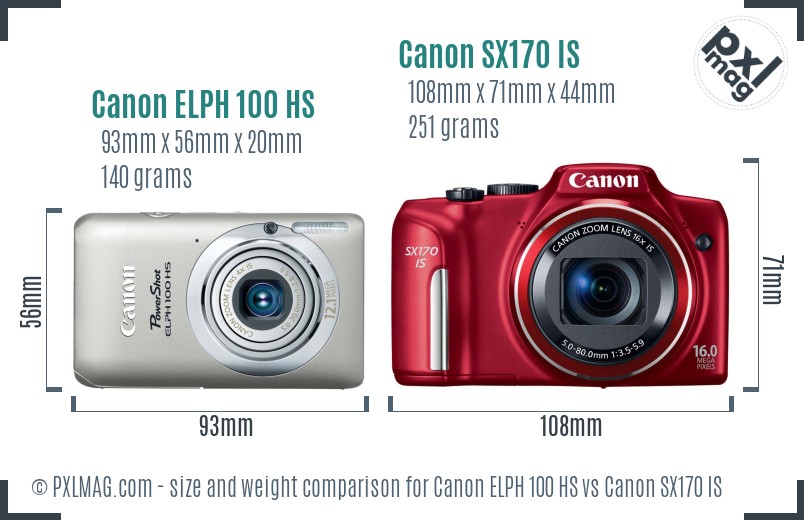 Canon ELPH 100 HS vs Canon SX170 IS size comparison