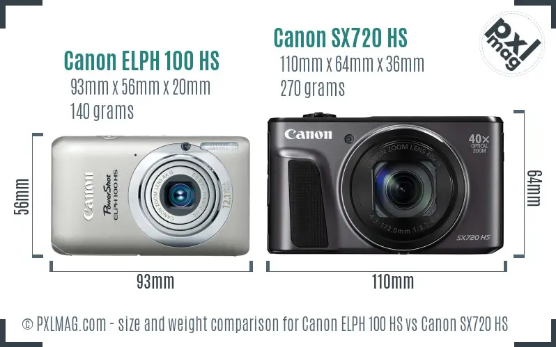 Canon ELPH 100 HS vs Canon SX720 HS size comparison Canon ELPH 100 HS vs Canon SX720 HS size comparison