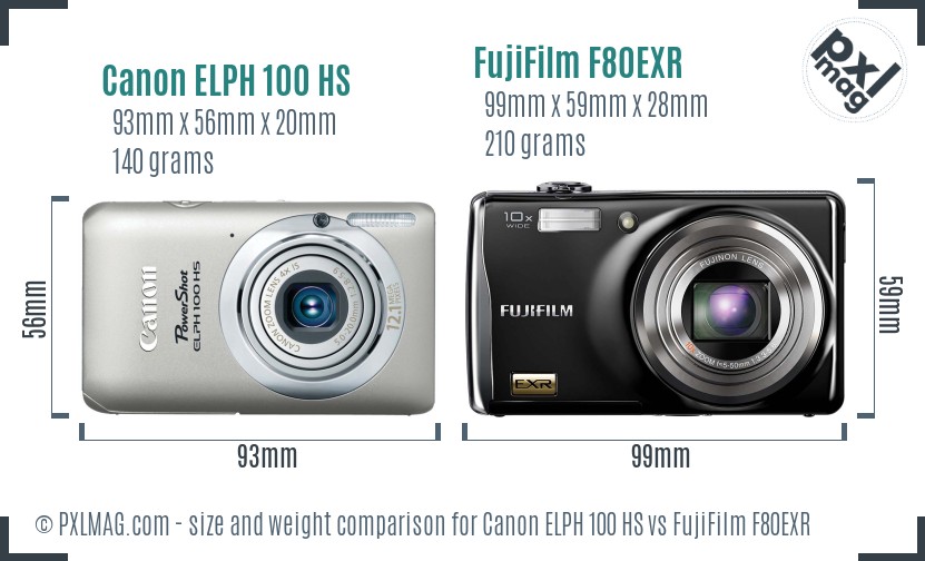 Canon ELPH 100 HS vs FujiFilm F80EXR size comparison