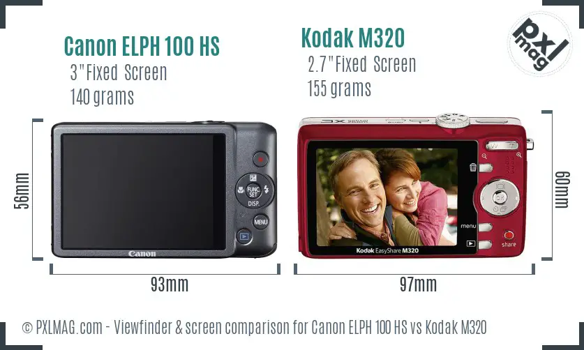 Canon ELPH 100 HS vs Kodak M320 Screen and Viewfinder comparison