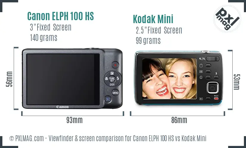 Canon ELPH 100 HS vs Kodak Mini Screen and Viewfinder comparison