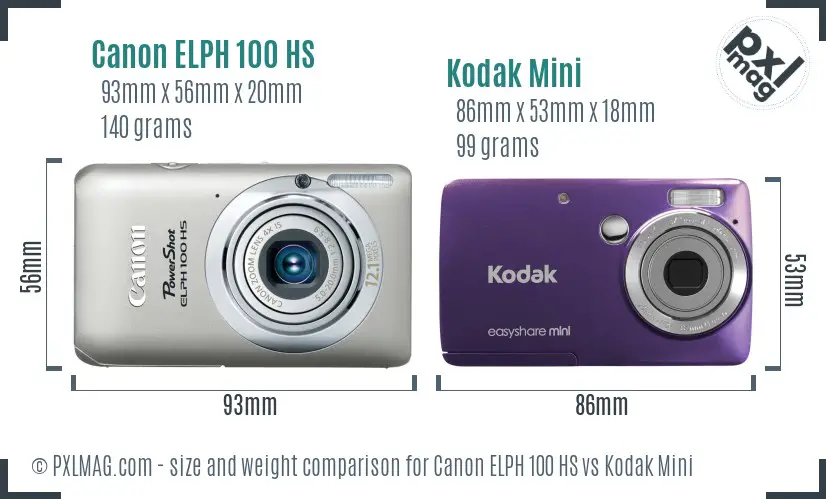 Canon ELPH 100 HS vs Kodak Mini size comparison