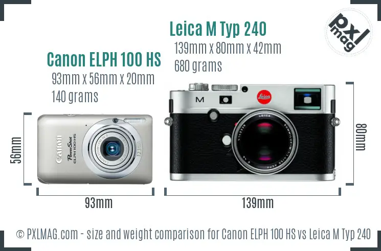 Canon ELPH 100 HS vs Leica M Typ 240 size comparison