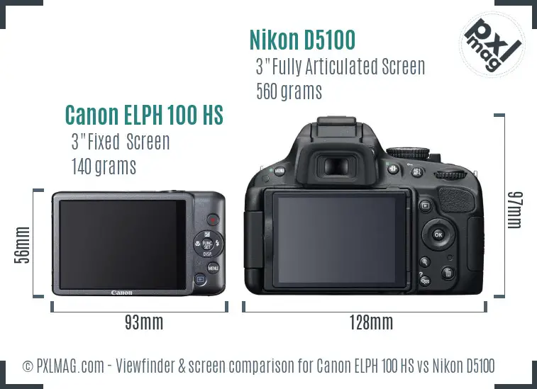 Canon ELPH 100 HS vs Nikon D5100 Screen and Viewfinder comparison