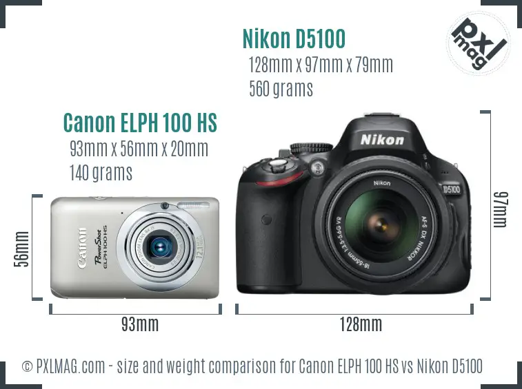 Canon ELPH 100 HS vs Nikon D5100 size comparison