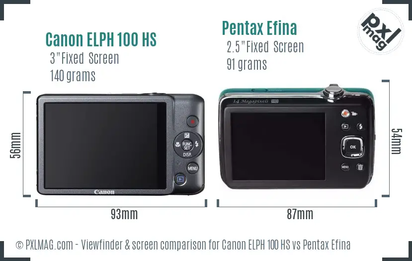 Canon ELPH 100 HS vs Pentax Efina Screen and Viewfinder comparison