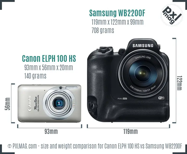 Canon ELPH 100 HS vs Samsung WB2200F size comparison