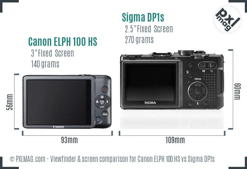 Canon ELPH 100 HS vs Sigma DP1s Screen and Viewfinder comparison