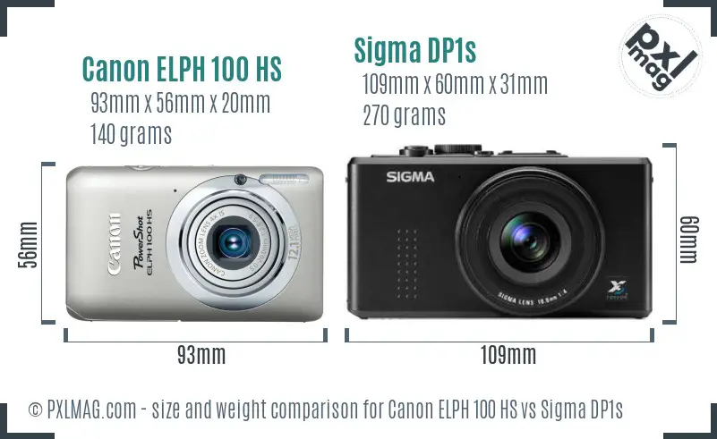 Canon ELPH 100 HS vs Sigma DP1s size comparison