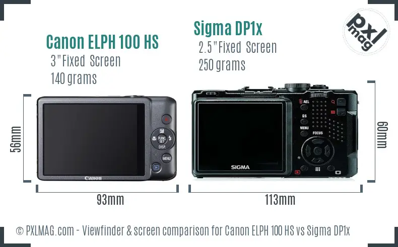 Canon ELPH 100 HS vs Sigma DP1x Screen and Viewfinder comparison