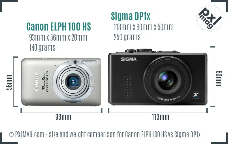 Canon ELPH 100 HS vs Sigma DP1x size comparison