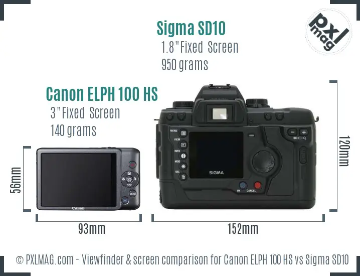 Canon ELPH 100 HS vs Sigma SD10 Screen and Viewfinder comparison