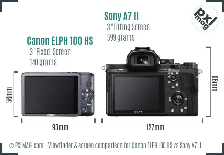 Canon ELPH 100 HS vs Sony A7 II Screen and Viewfinder comparison