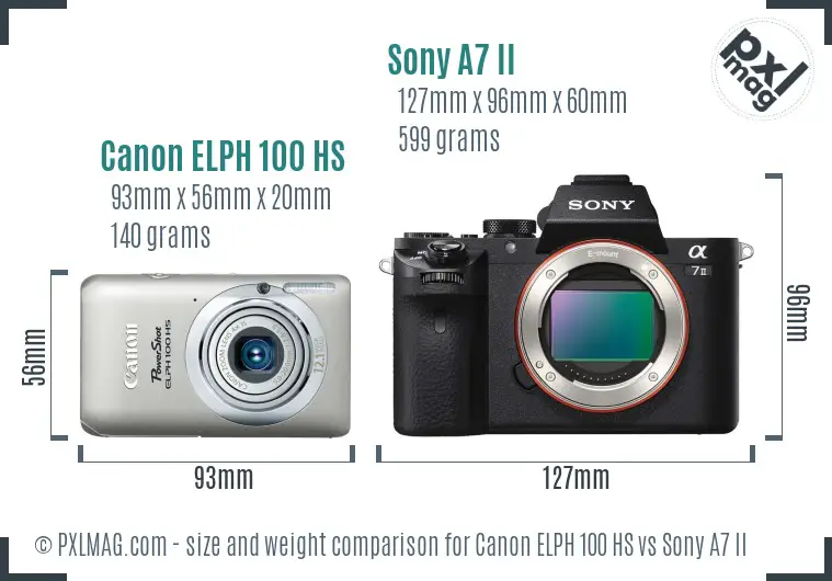 Canon ELPH 100 HS vs Sony A7 II size comparison