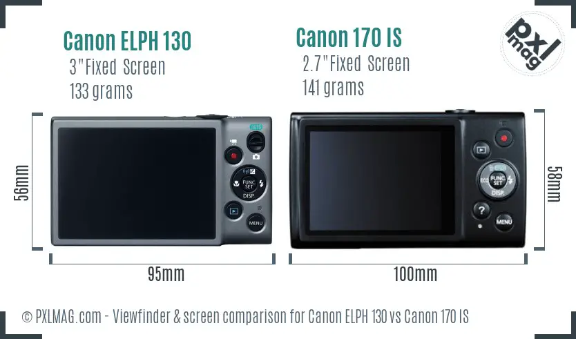 LCD screen and interface comparison