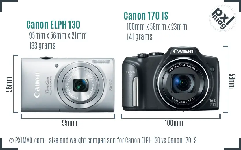 Physical size and ergonomics comparison