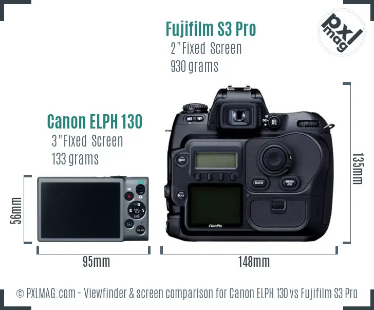 LCD screen and interface comparison