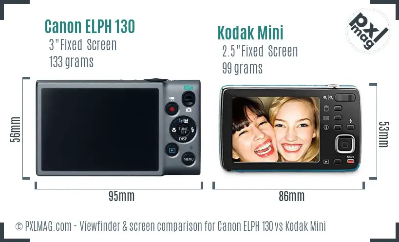 LCD screen and interface comparison