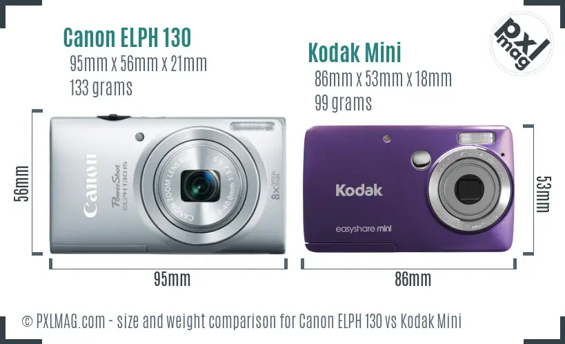 Physical size and ergonomics comparison