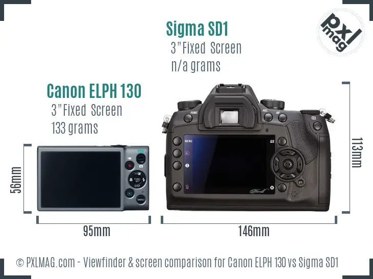 Canon ELPH 130 vs Sigma SD1 Screen and Viewfinder comparison