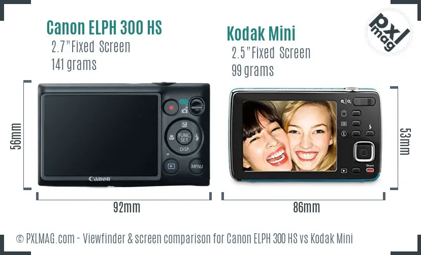 Canon ELPH 300 HS vs Kodak Mini Screen and Viewfinder comparison Canon ELPH 300 HS vs Kodak Mini Screen and Viewfinder comparison