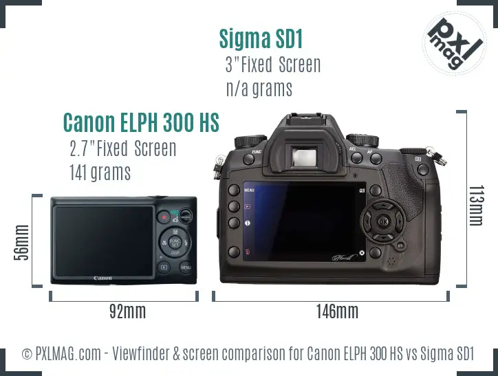 Canon ELPH 300 HS vs Sigma SD1 Screen and Viewfinder comparison
