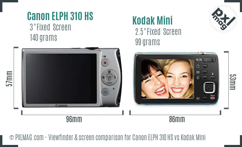 Canon ELPH 310 HS vs Kodak Mini Screen and Viewfinder comparison