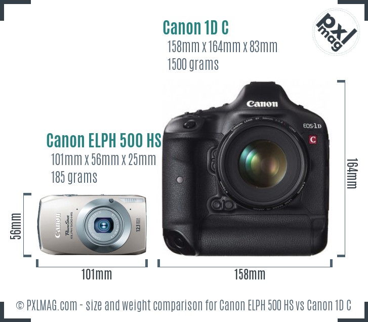 Canon ELPH 500 HS vs Canon 1D C size comparison Canon ELPH 500 HS vs Canon 1D C size comparison
