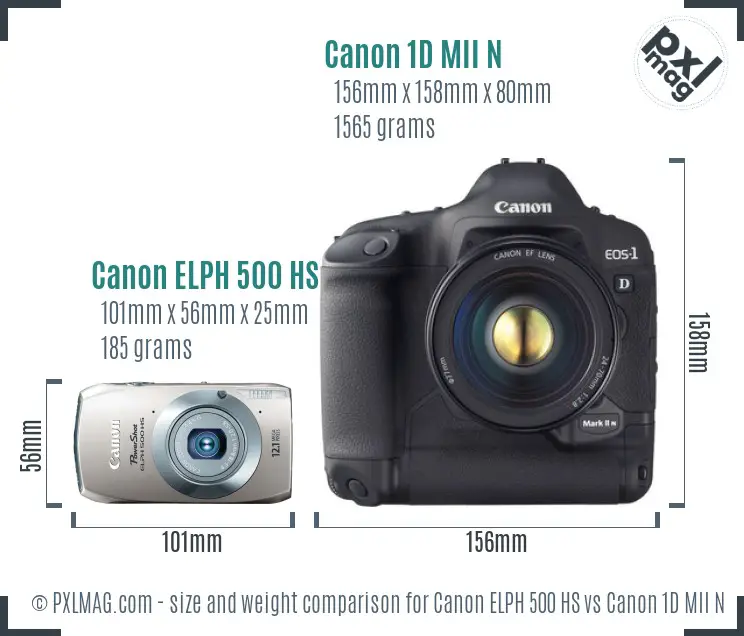 Canon ELPH 500 HS vs Canon 1D MII N size comparison