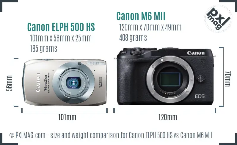 Canon ELPH 500 HS vs Canon M6 MII size comparison