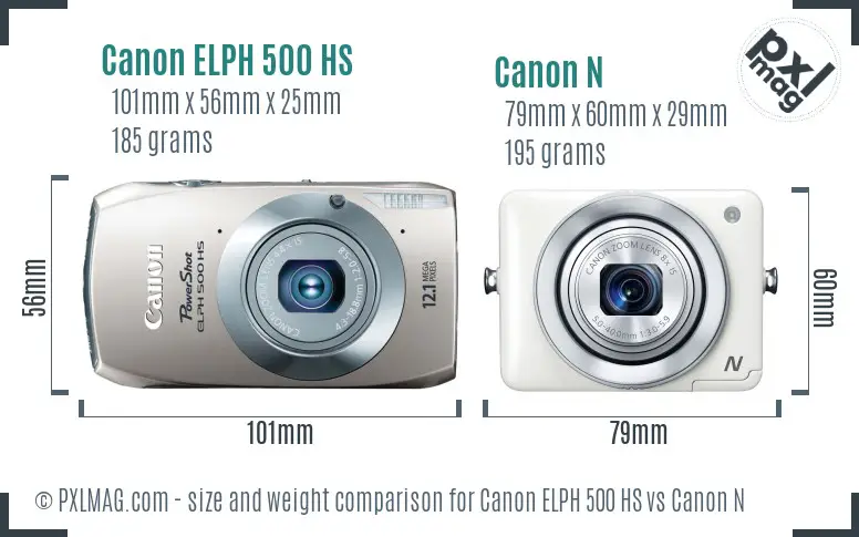Canon ELPH 500 HS vs Canon N size comparison