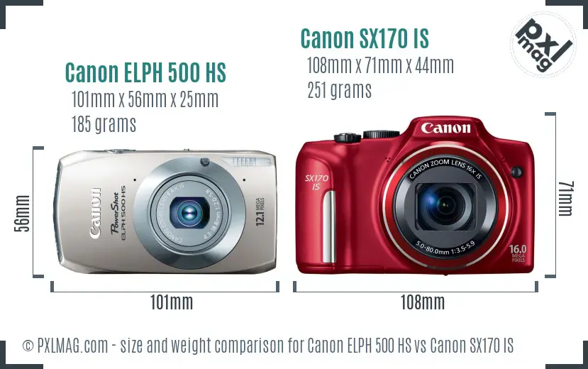 Canon ELPH 500 HS vs Canon SX170 IS size comparison Canon ELPH 500 HS vs Canon SX170 IS size comparison