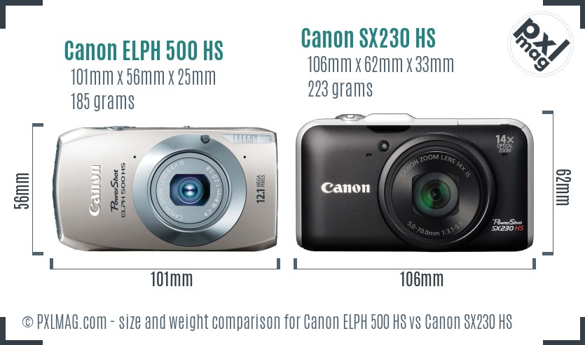 Canon ELPH 500 HS vs Canon SX230 HS size comparison
