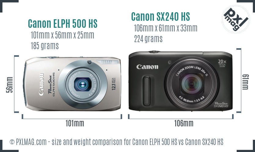 Canon ELPH 500 HS vs Canon SX240 HS size comparison Canon ELPH 500 HS vs Canon SX240 HS size comparison