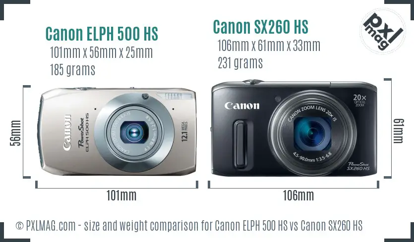 Canon ELPH 500 HS vs Canon SX260 HS size comparison Canon ELPH 500 HS vs Canon SX260 HS size comparison
