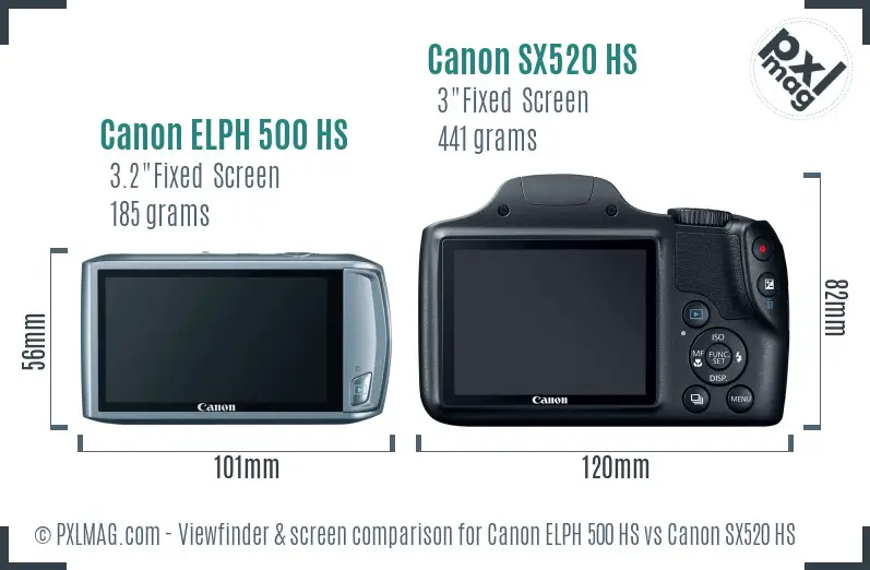 Canon ELPH 500 HS vs Canon SX520 HS Screen and Viewfinder comparison