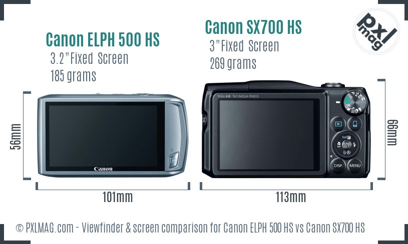 Canon ELPH 500 HS vs Canon SX700 HS Screen and Viewfinder comparison