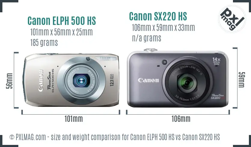 Canon ELPH 500 HS vs Canon SX220 HS size comparison