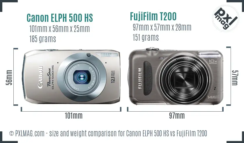 Canon ELPH 500 HS vs FujiFilm T200 size comparison
